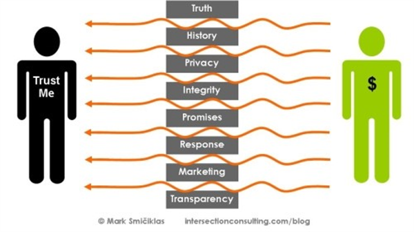 URL Shortener Implementation Strategy